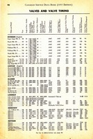 1955 Canadian Service Data Book092.jpg